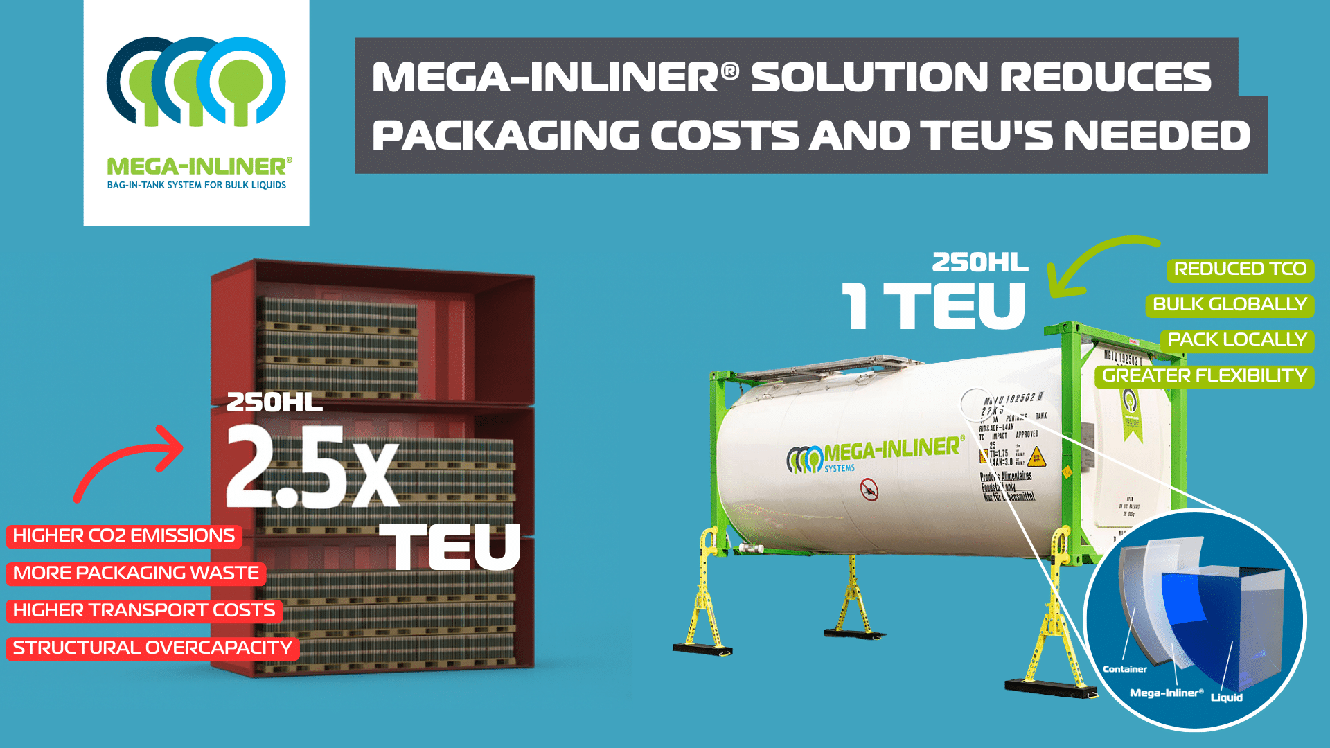 Mega-Inliner® Supply Chain enabler